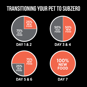 Nutrience SubZero LID Turkey & Pumpkin