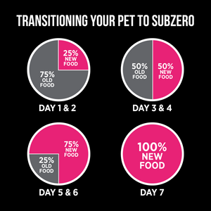 Nutrience SubZero LID Lamb & Pumpkin